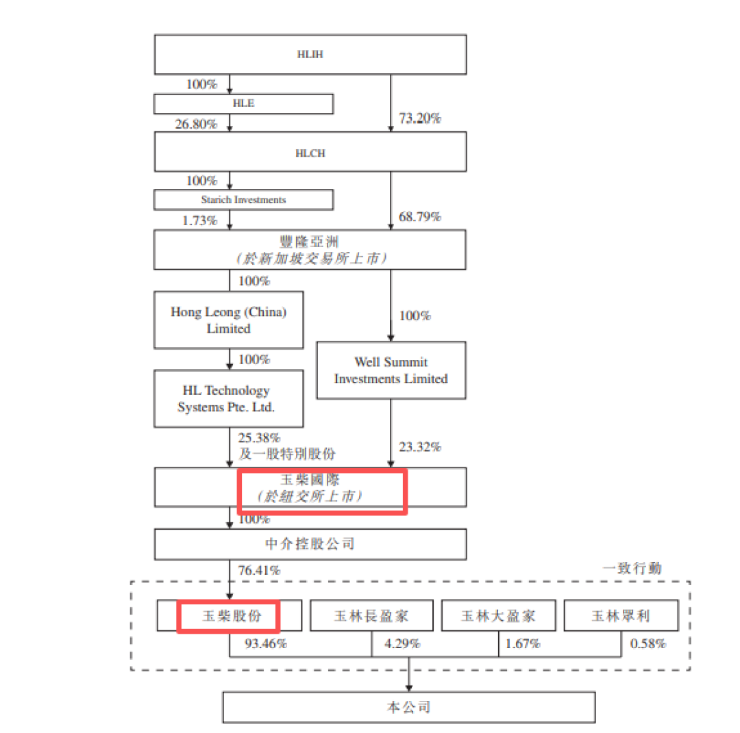 玉柴船电:控股股东身兼大客户与供应商,大额分红后募资补流引争议|IPO观察