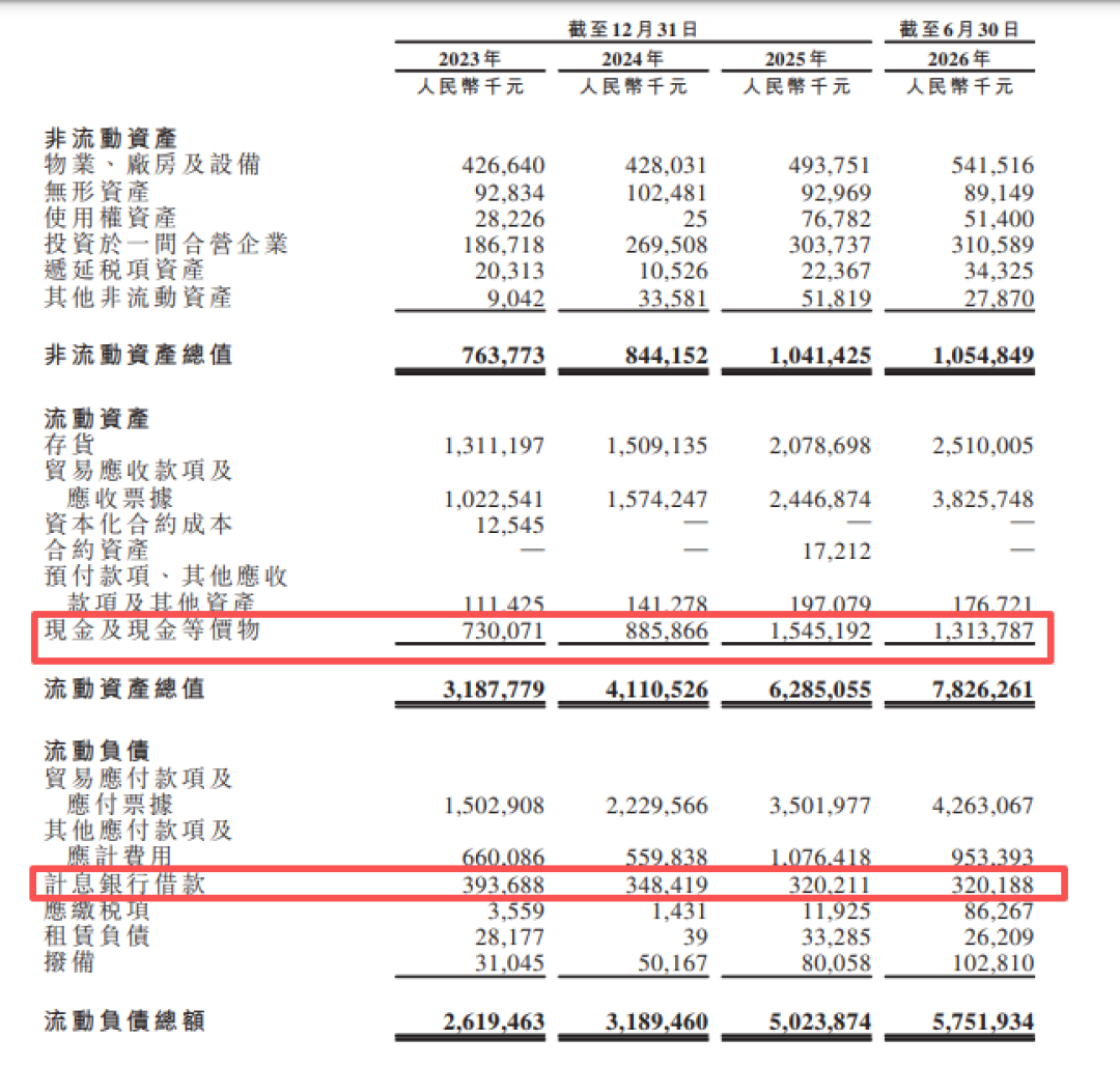 玉柴船电:控股股东身兼大客户与供应商,大额分红后募资补流引争议|IPO观察