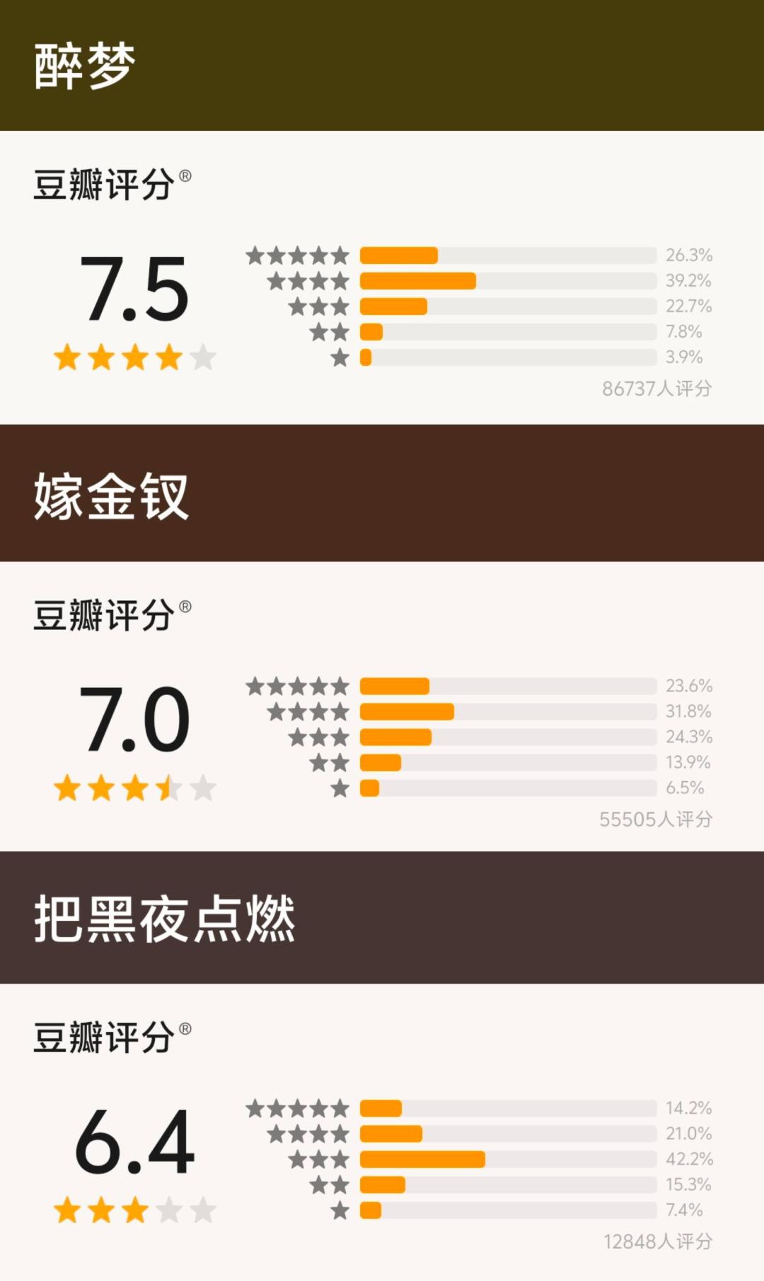 《把黑夜点燃》开分6.4:《欢乐颂》十年后,蒋欣
