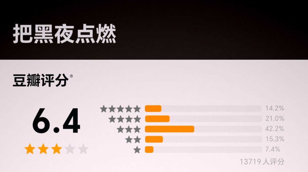 《把黑夜点燃》开分6.4:《欢乐颂》十年后,蒋欣