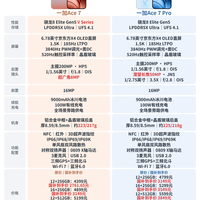 一加Ace 7系列两款机型参数对比