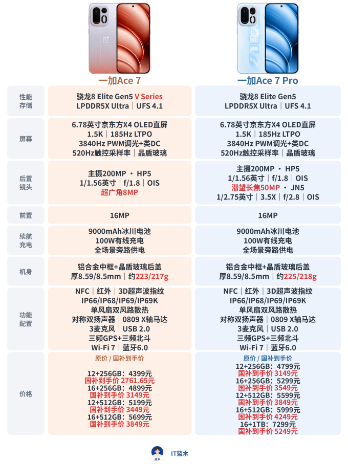 一加手机