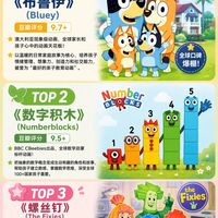 别再给娃瞎看动画片了!这9部越看越聪明