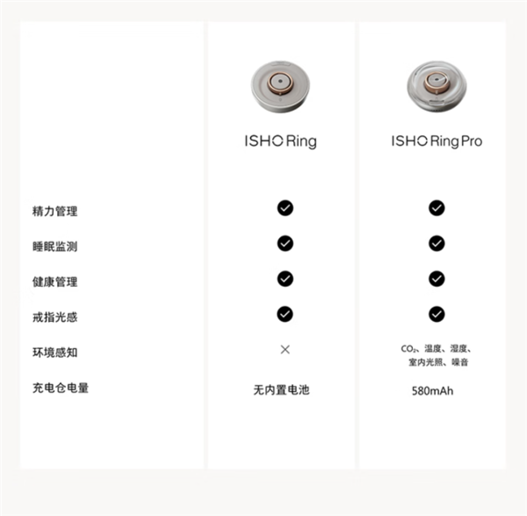 王腾创业首款产品！ISHO Ring智能戒指发布 1799元起