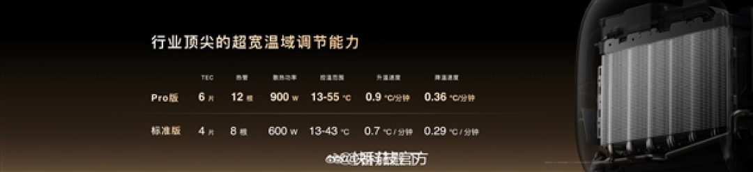 9999元起!ISHO iFlow智能温控系统发布:BCG无感监测整晚睡眠