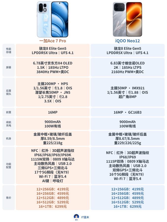 手机
