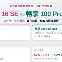华为畅享100 Pro Max和Nova16 SE怎么选,你得知道这些差异