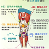 膝盖不同位置疼，分别是什么问题