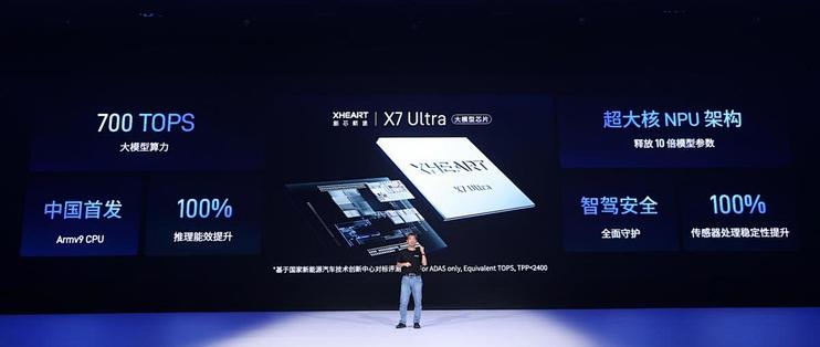 大模型定义芯片：XHEART发布X7 Ultra，释放10倍模型参数