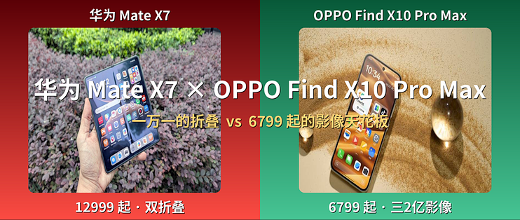 华为双折叠 Mate X7 硬刚 OPPO Find X10 Pro Max：差价6000值？