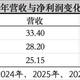 好消息：绝味摘帽了。坏消息：两年多关店6600家，鸭脖还是没降价