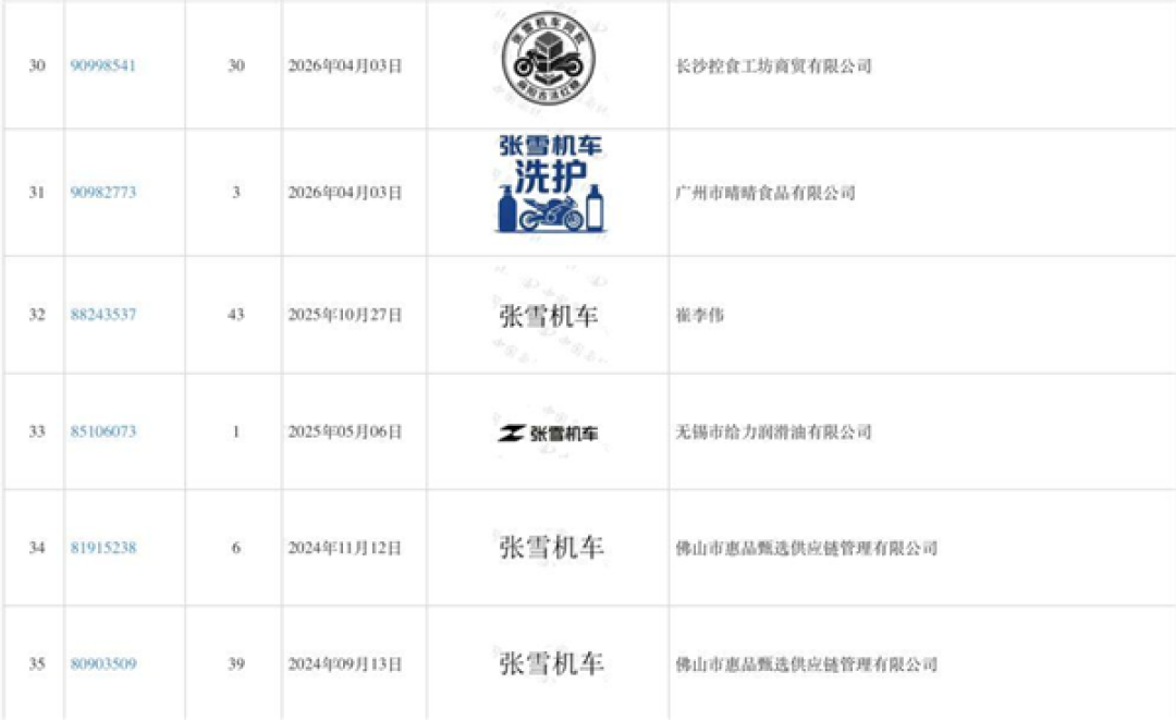 张雪机车商标终于归张雪了！ZXMOTO等核心商标已正式完成注册