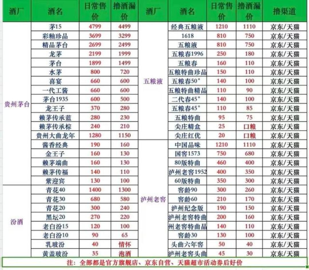 经销商被逼进直播间,双11卖酒换人了
