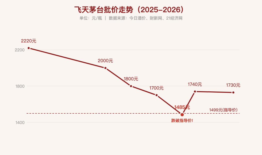 经销商被逼进直播间,双11卖酒换人了