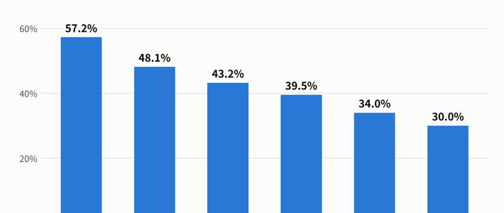 日本11月10日涨4%，中国双11叠券到六折：同一件优衣库，为什么两个价