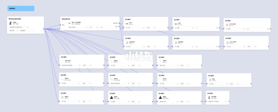 运营商已经铺了6000万户FTTR：核完5篇翻车帖180条评论、一笔2亿集采和一张250元DIY账，全屋智能玩家年底这个合同先别急着签