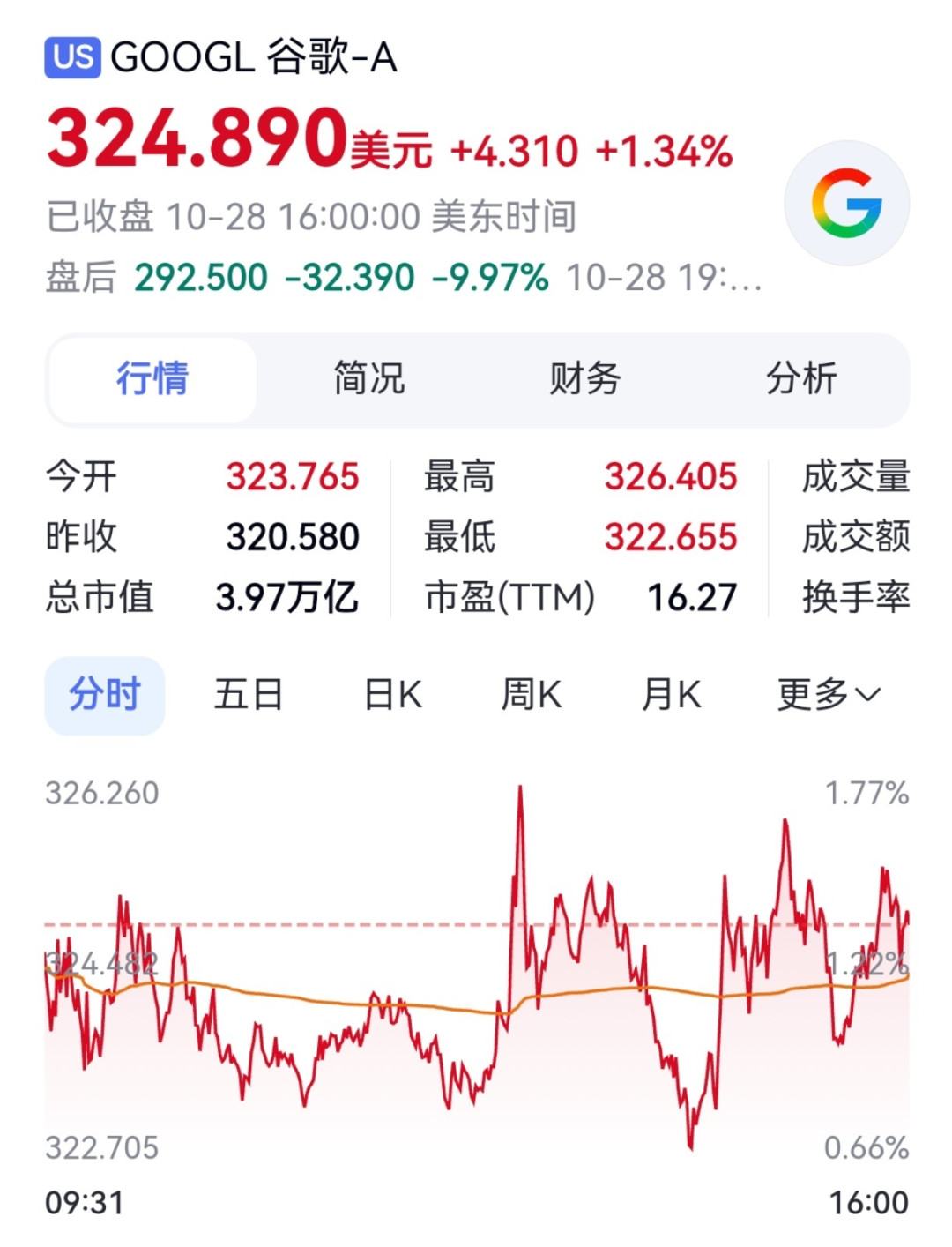 谷歌的AI越赚越缺钱:一个季度花掉514亿美元,自由现金流成了负90亿