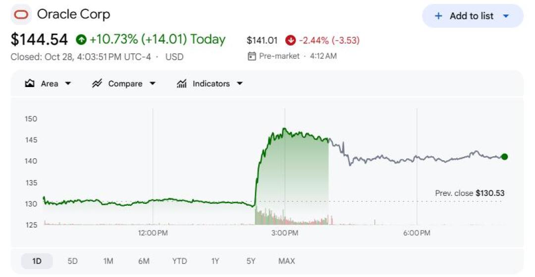 谷歌的AI越赚越缺钱:一个季度花掉514亿美元,自由现金流成了负90亿