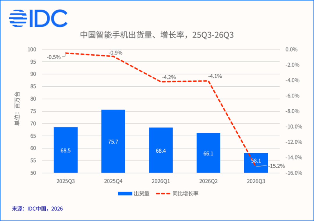 业绩超预期,股价暴跌20%:英特尔财报把双11装机答案提前写了