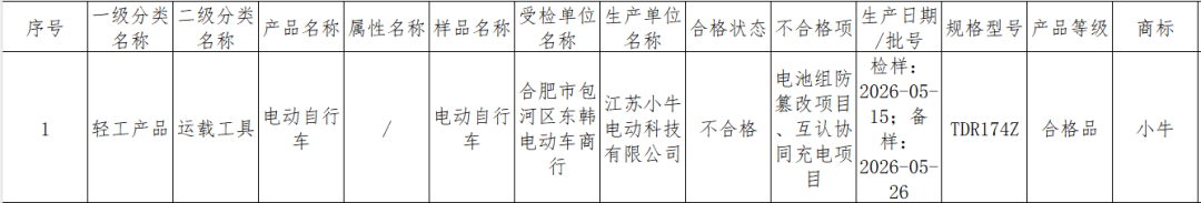 小牛电池被监管点名:双11下单前,先搞懂防篡改