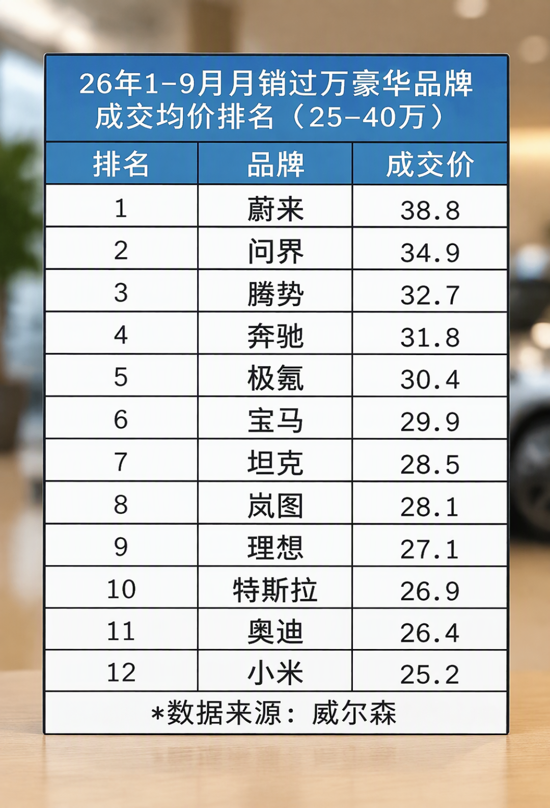 极氪均价超过宝马奥迪,这跟你买车有什么关系?