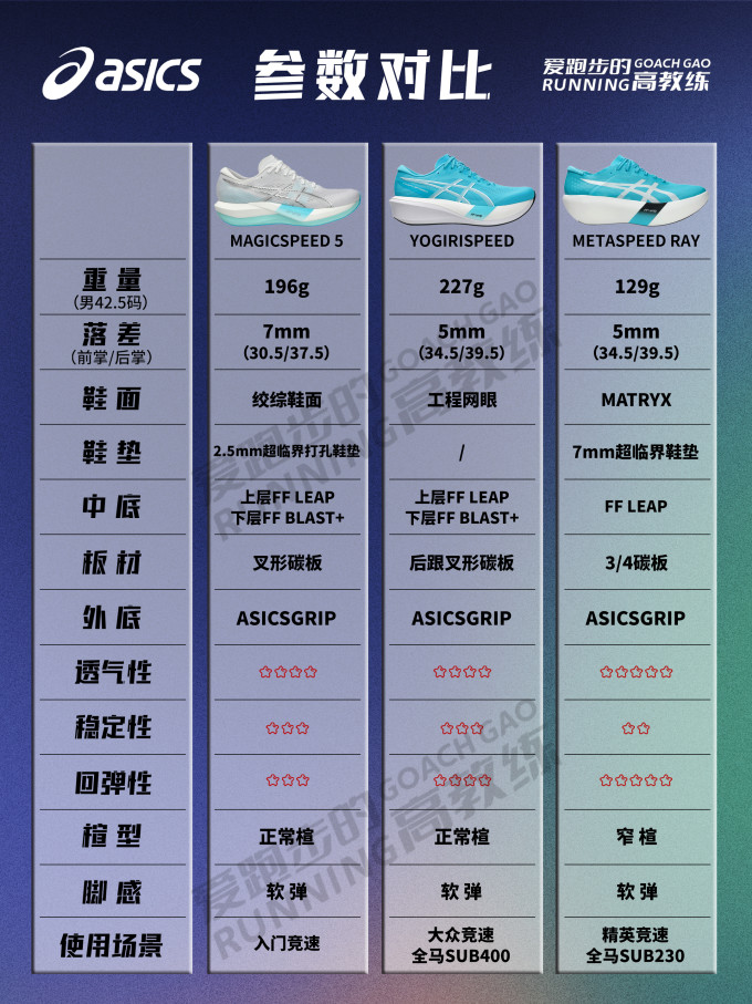 耐克跑鞋