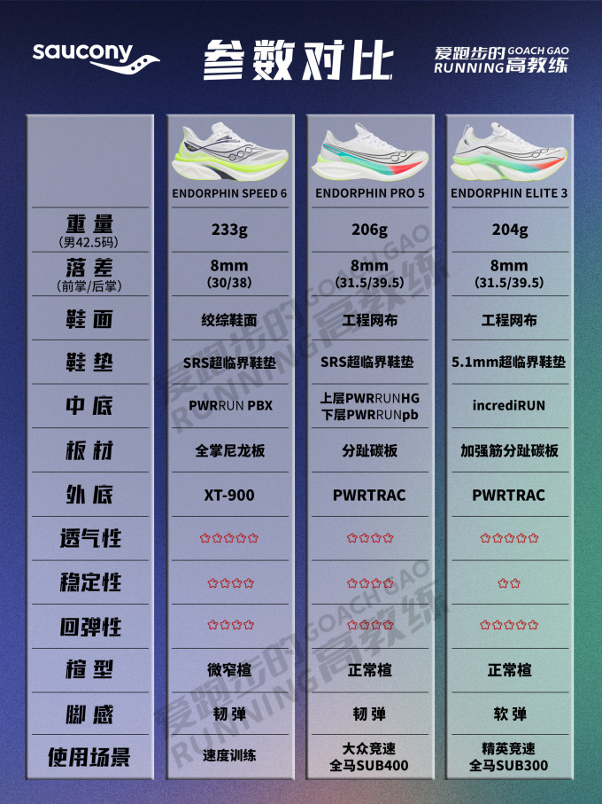 耐克跑鞋