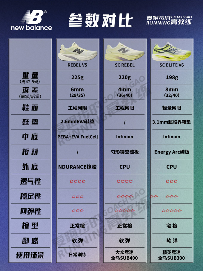 耐克跑鞋