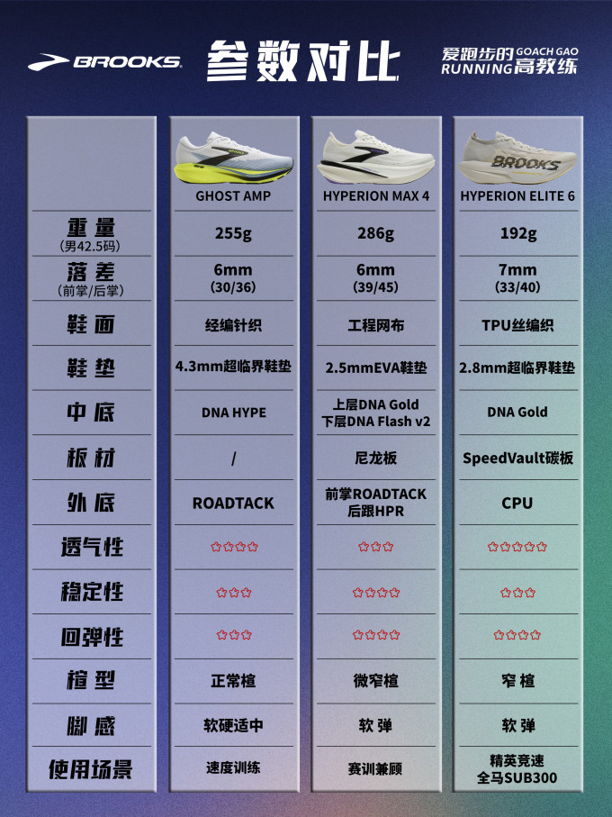耐克跑鞋
