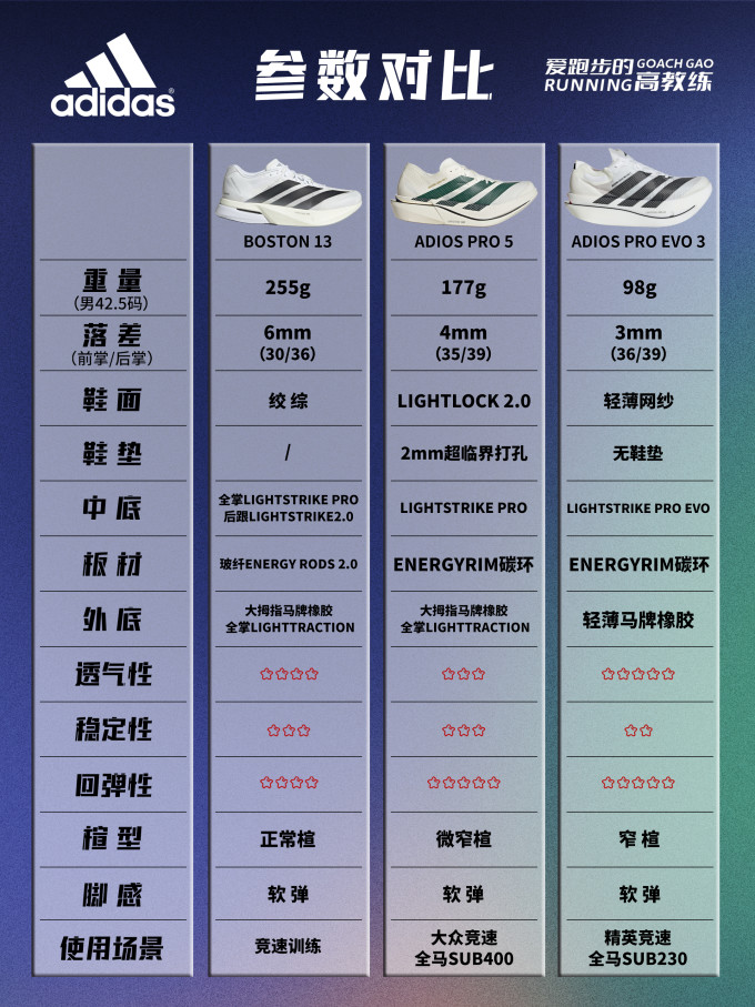 耐克跑鞋