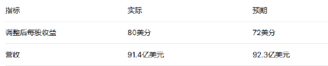 星巴克把美国客人请回来了,中国业务却从财报里“消失”了