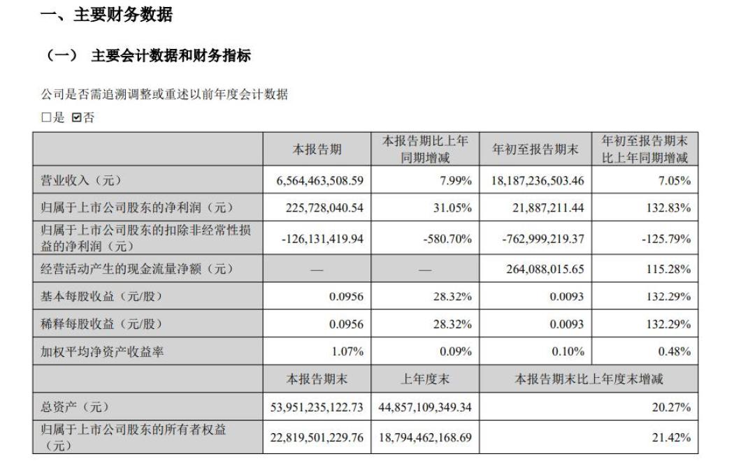 归母赚2188万，扣非亏7.63亿：科大讯飞的扭亏，靠4.71亿补助和两笔被投企业上市