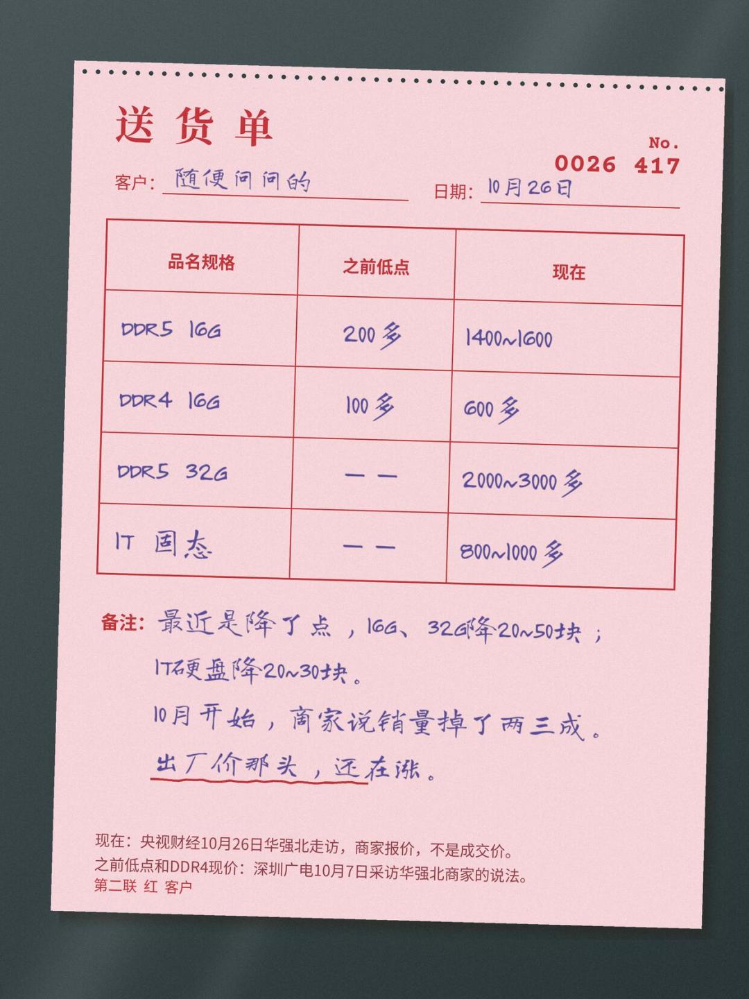 内存倒挂：原厂不松价，渠道先扛不住，装机党该信谁？