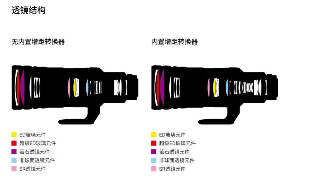 99999元的尼康120-300：一支镜头，干了两支F卡口大炮的活