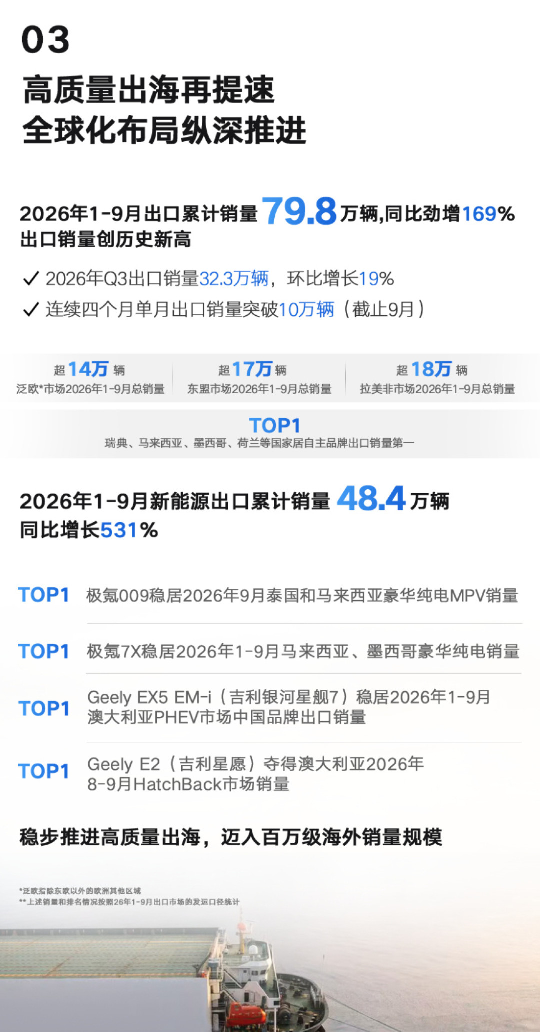吉利三季报:极氪用一成多销量贡献三分之一收入,管理层却还不满意