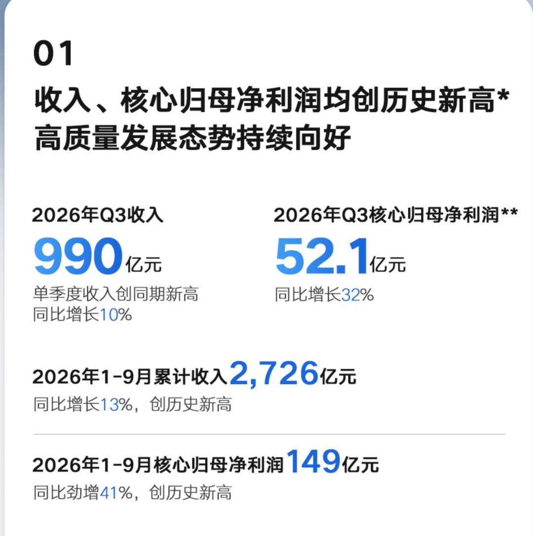 吉利三季报:极氪用一成多销量贡献三分之一收入,管理层却还不满意
