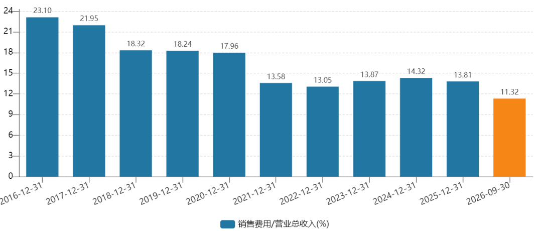 青啤三季度净利少赚17%，轻干和即时零售却在涨：双11买青岛啤酒，先分清一厂二厂四厂