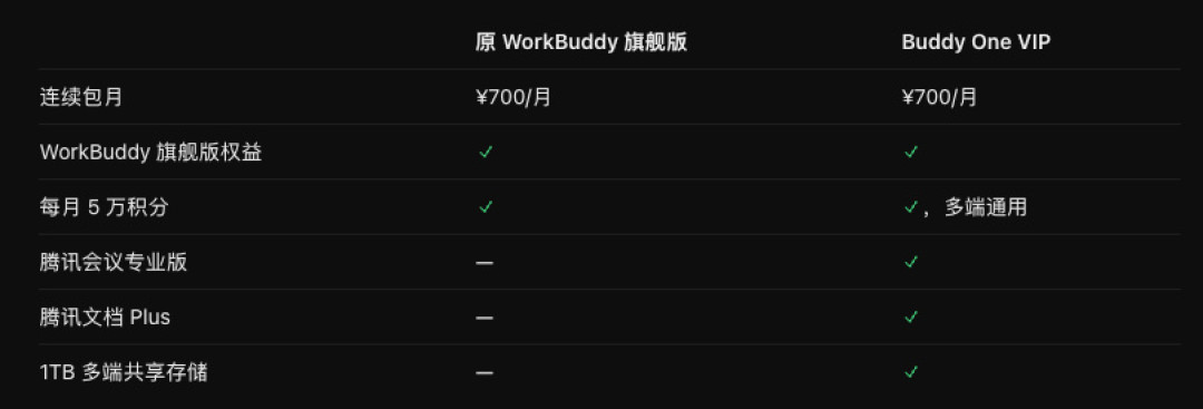 微信只给一个AI开了聊天记录转发的口子:BuddyOne把腾讯5个产品装进同一本账,哪3类人今天就该绑,哪2笔账付款前先算
