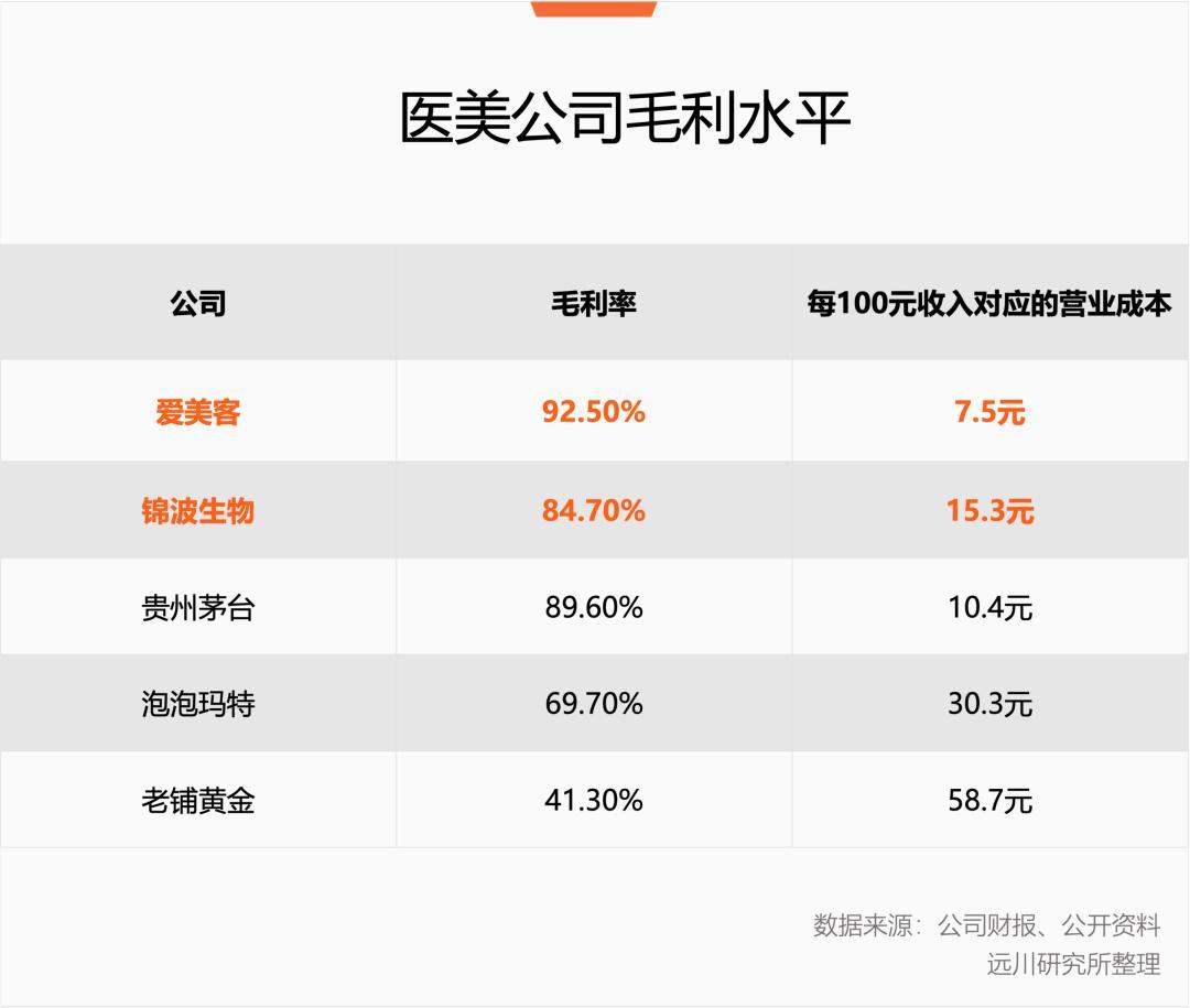 880的超声炮、5888的四代热玛吉：双11囤医美，先分清便宜是从哪省出来的