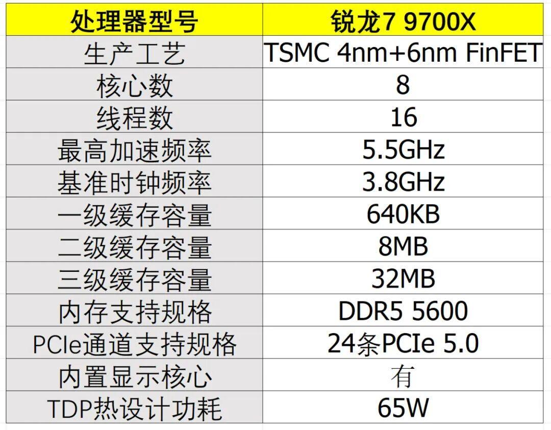 双11装机别再退回DDR4：9700X单条DDR5实测赢14700K双通道10.5%，CPU还便宜700