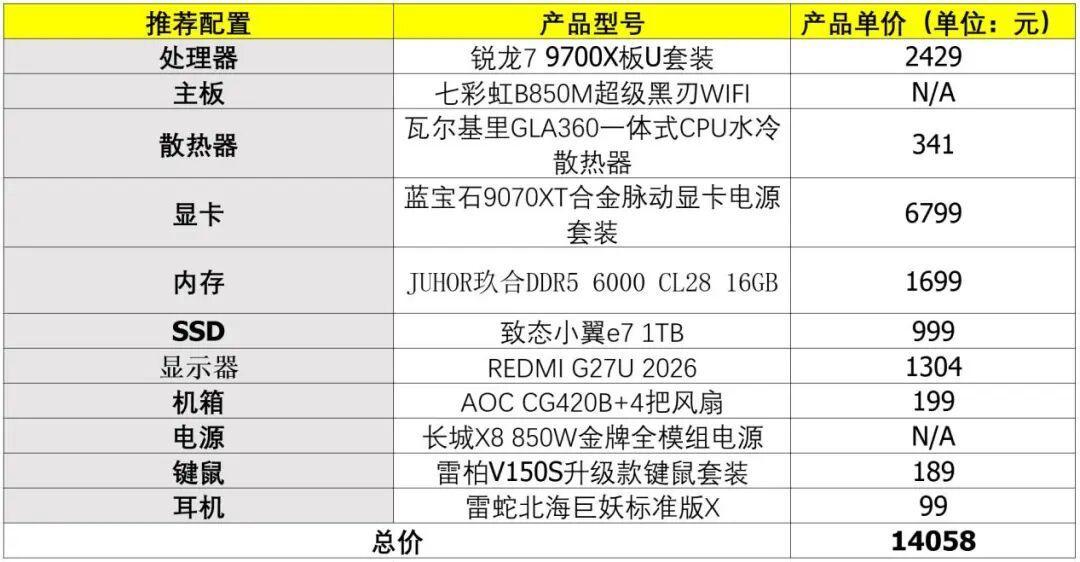 双11装机别再退回DDR4：9700X单条DDR5实测赢14700K双通道10.5%，CPU还便宜700