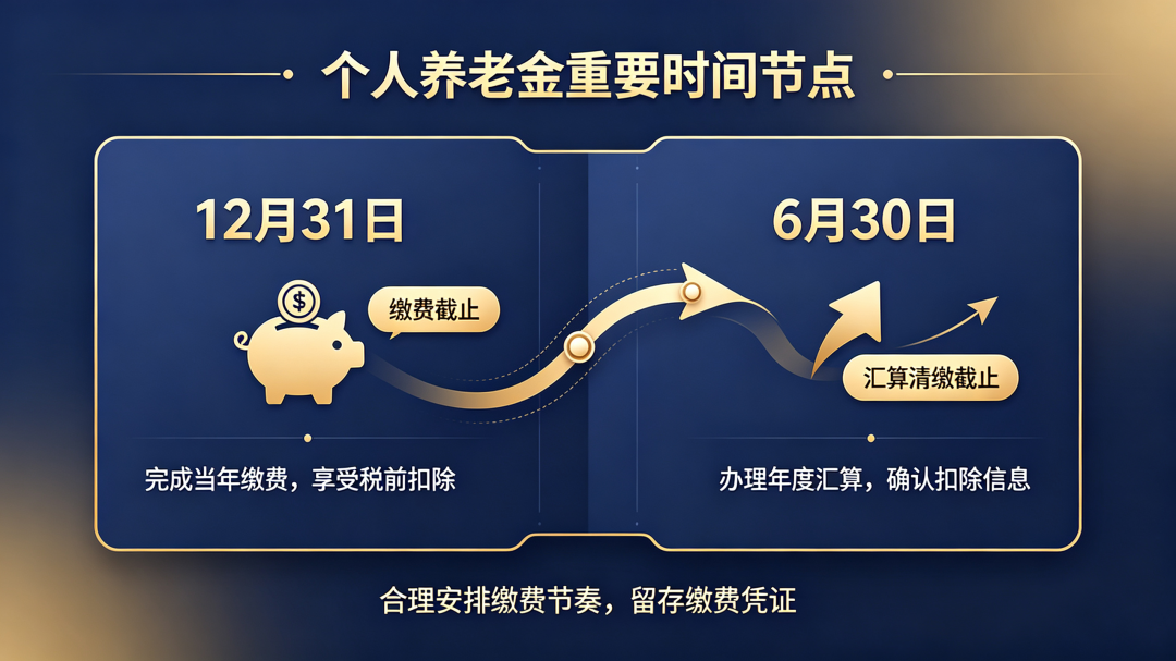 个人养老金抵税截止12月31日：先查3.6万这条线，查错可能倒贴