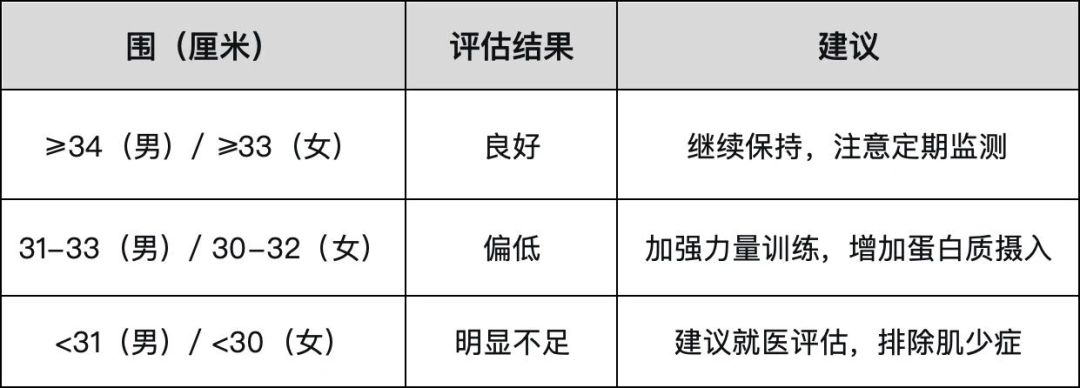 45岁腿变细不是瘦:小腿围低于34cm,卫健委喊你存肌肉