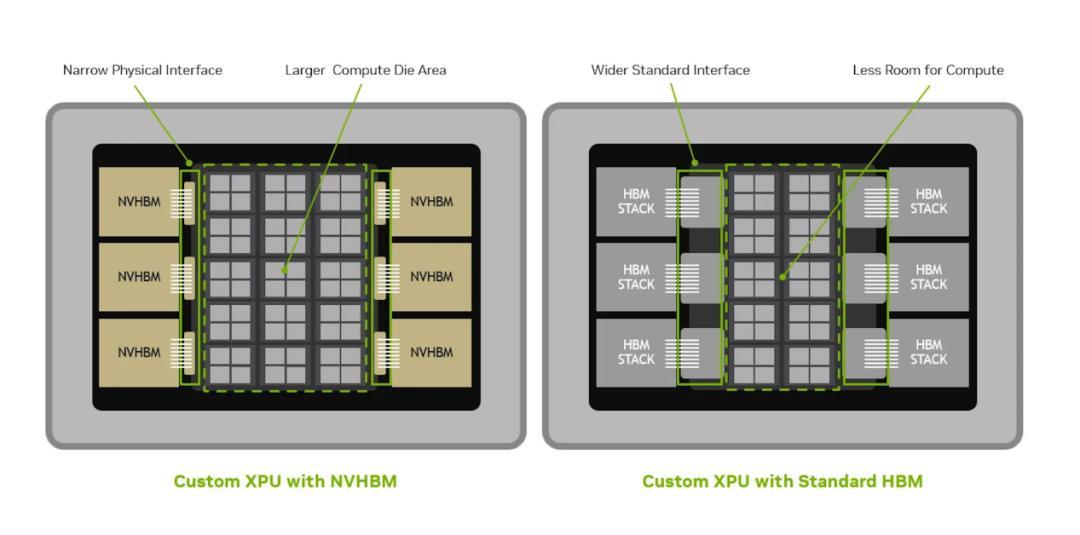 美光HBM卖得最火,Cloud Memory毛利率却垫底