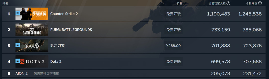 预售2亿还没回本?《影之刃零》的账,没那么好算