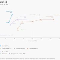 Kimi K3.1 Pro 只差 Opus 0.7 分，为什么有人 10 分钟就烧光 5 小时额度