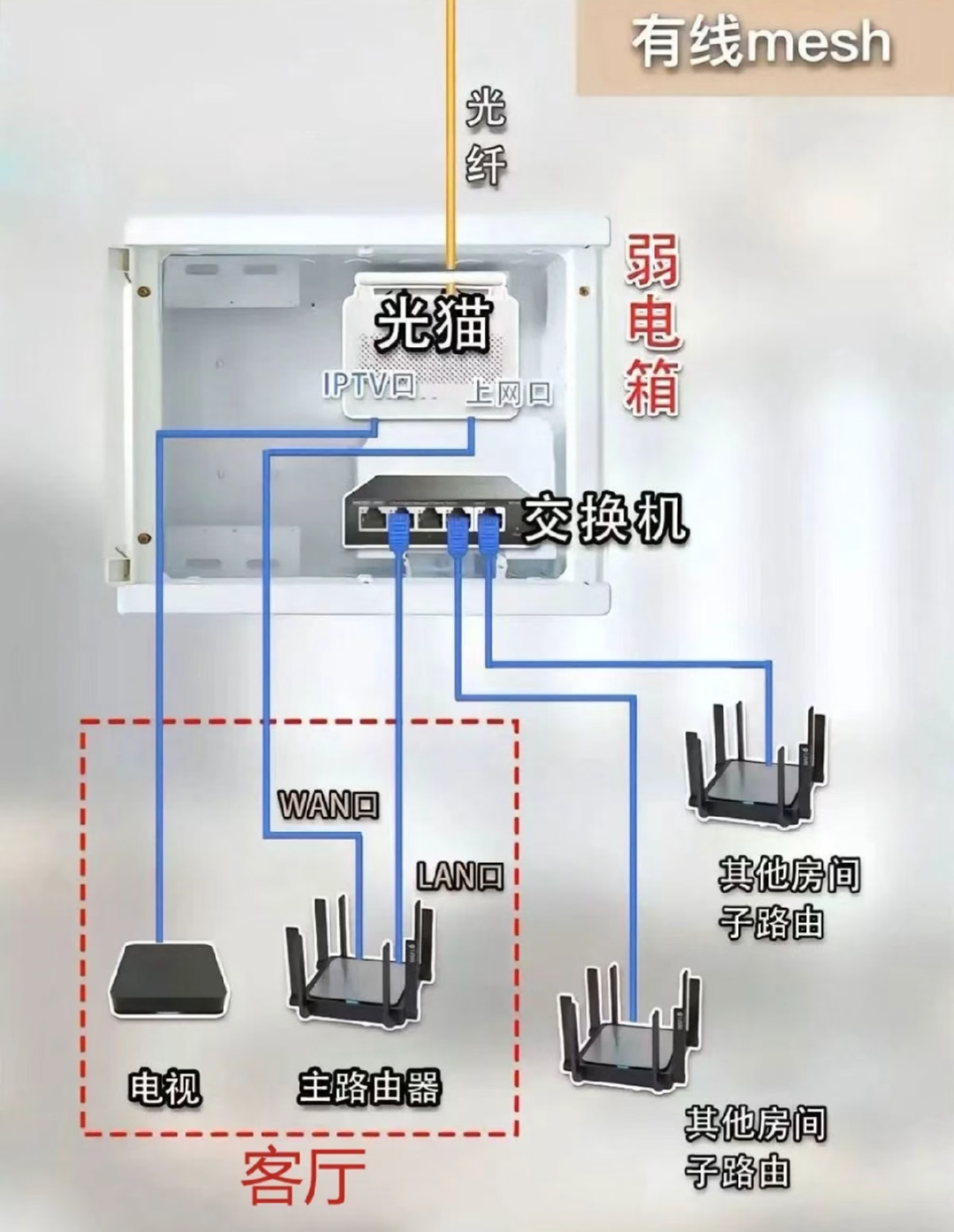 家里网速上不去,先看玄关那只铁皮箱:热、挤、乱