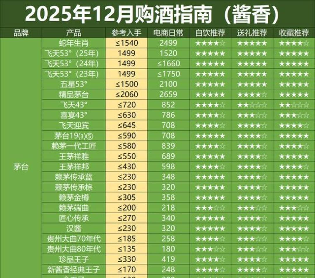 茅台系产品价格对比表