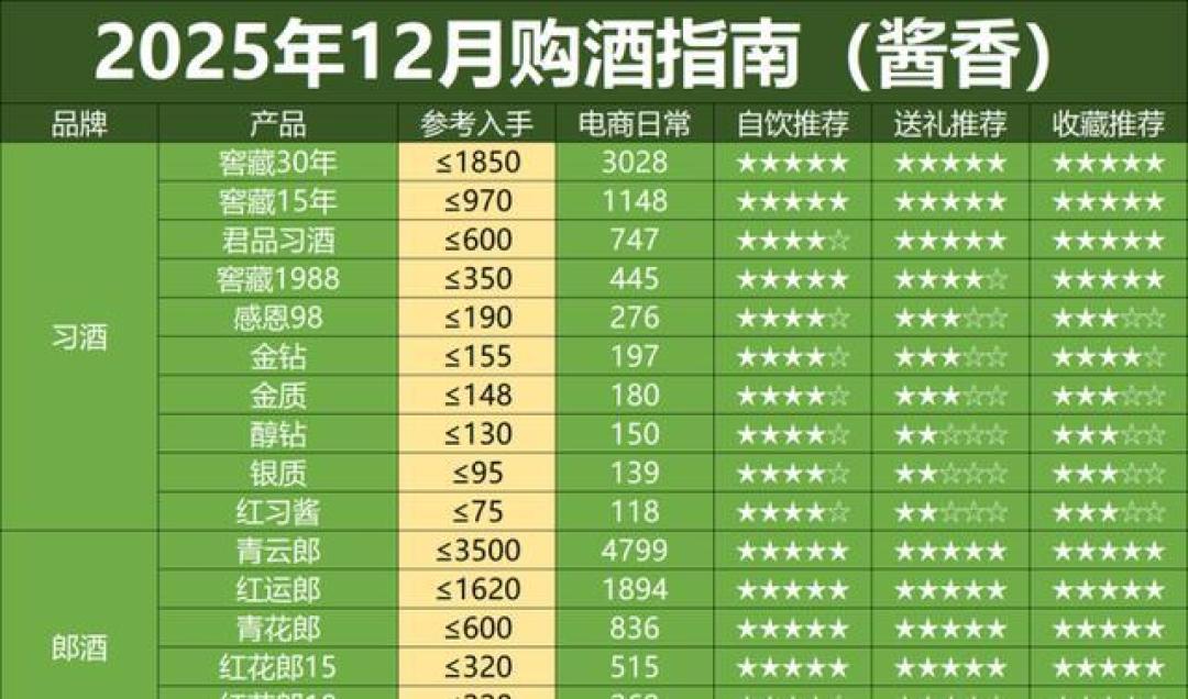 习酒郎酒系产品价格表