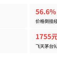 基酒拍出12块一斤，双11的酱酒该囤吗